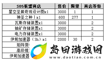 不思议迷宫时空域S05主星建筑建造攻略详解