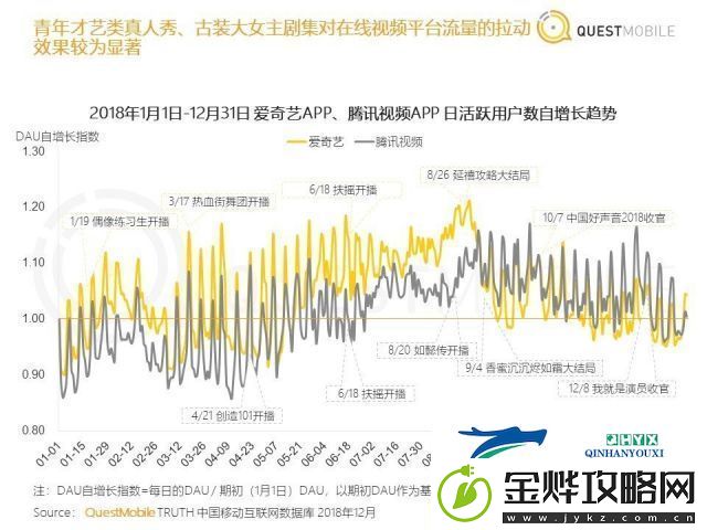挖掘网络风靡现象