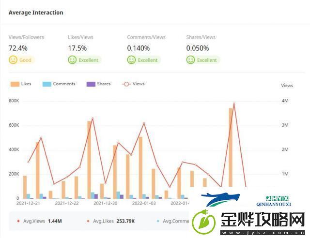 挖掘网络风靡现象