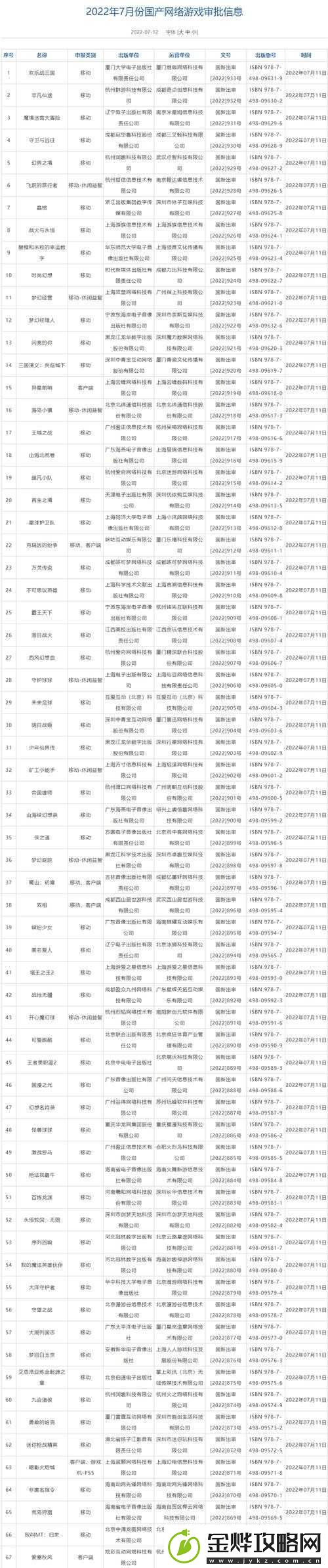 2022年7月游戏及软件版号发放情况全面深度解析与趋势探讨