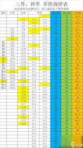 想不想修真神界常见问题解答