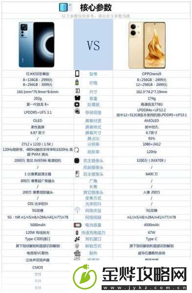 opporeno9pro参数配置详情介绍
