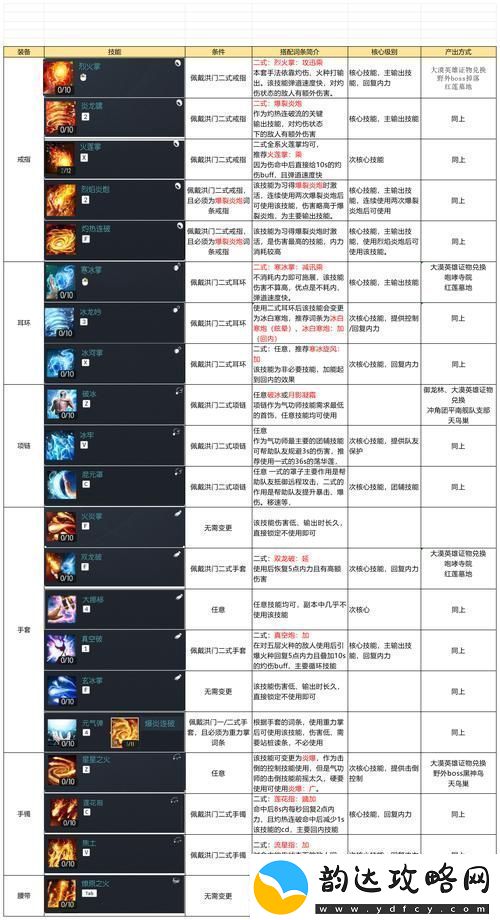 剑灵24人兰兰刷新