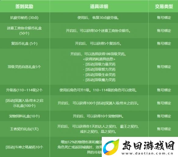 DNF签到好礼伴春归活动是什么