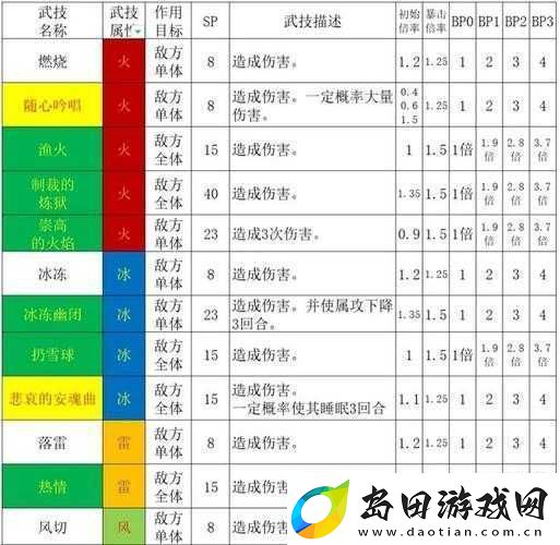 歧路旅人2剑士技能倍率全揭秘
