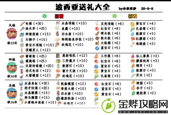 波西亚时光金吉尔治疗支线全攻略