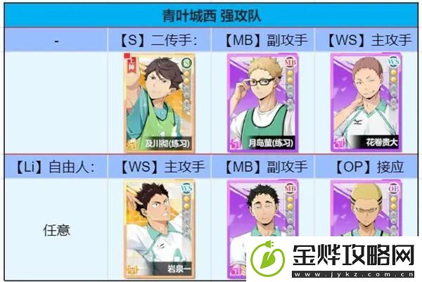 排球少年新的征程阵容怎么搭配