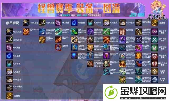 云顶之弈S8装备合成图