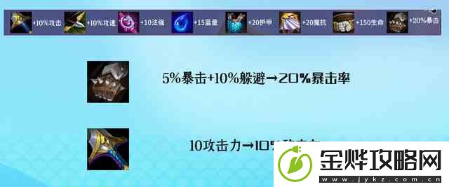 云顶之弈S8装备合成图