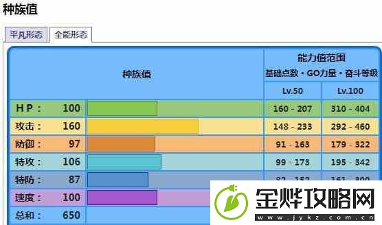 宝可梦朱紫海豚侠变身全能形态攻略