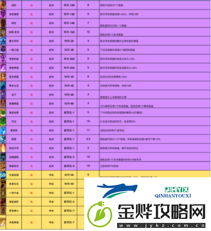 勇者挑战卡牌品质分为几种