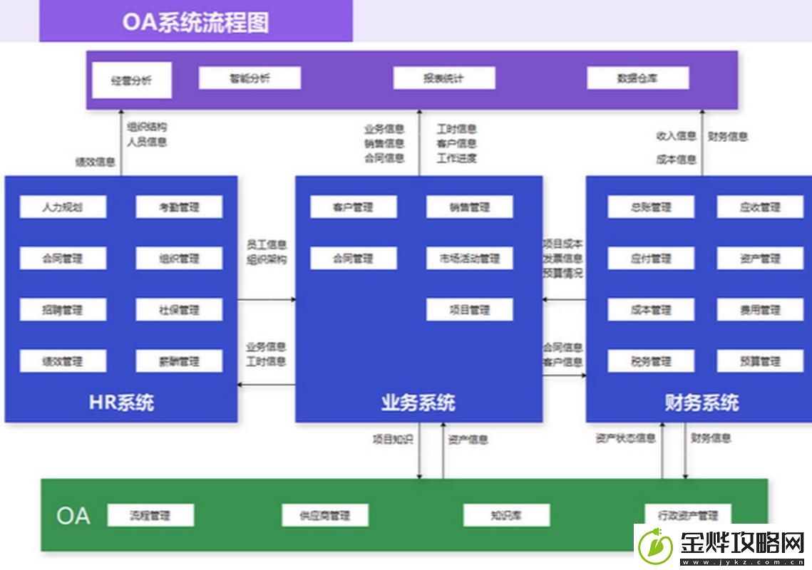 办公自动化OA需求