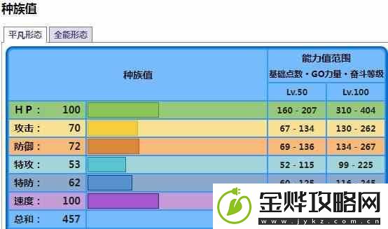 宝可梦朱紫海豚侠变身全能形态攻略