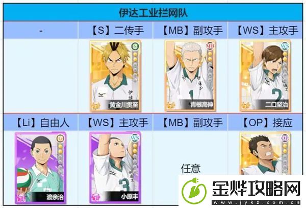 排球少年新的征程阵容怎么搭配