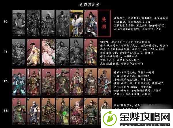 极无双2武将强度排行榜一览