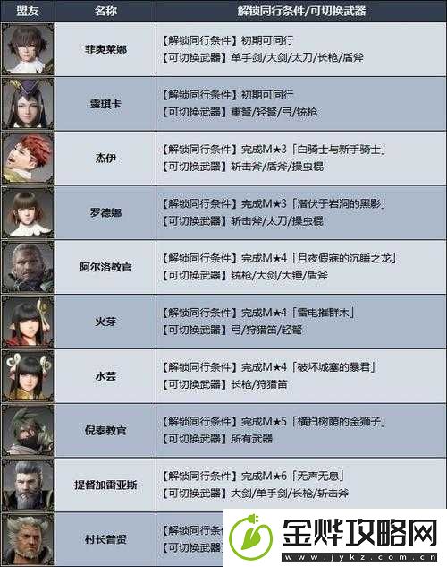 怪物猎人曙光