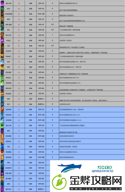 勇者挑战卡牌品质分为几种