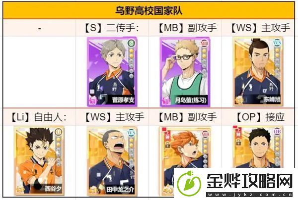 排球少年新的征程阵容怎么搭配