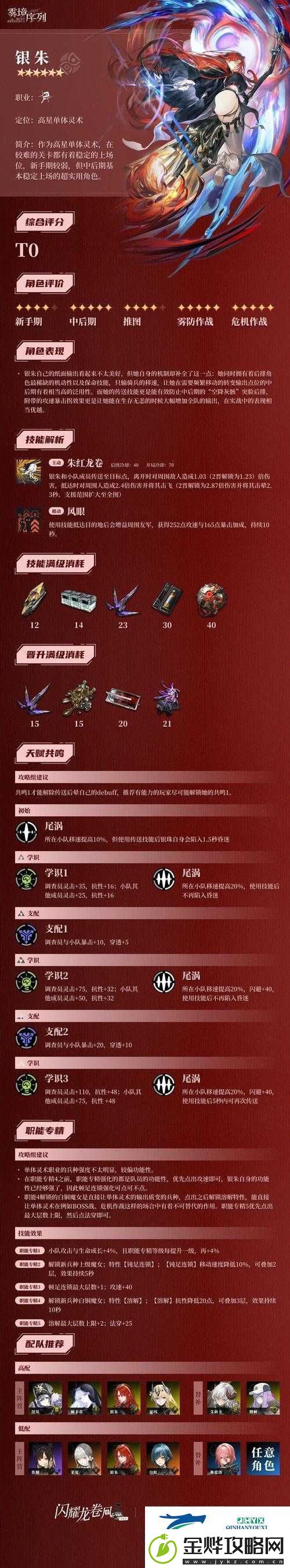 恩斯特雾境序列最强配队角色推荐