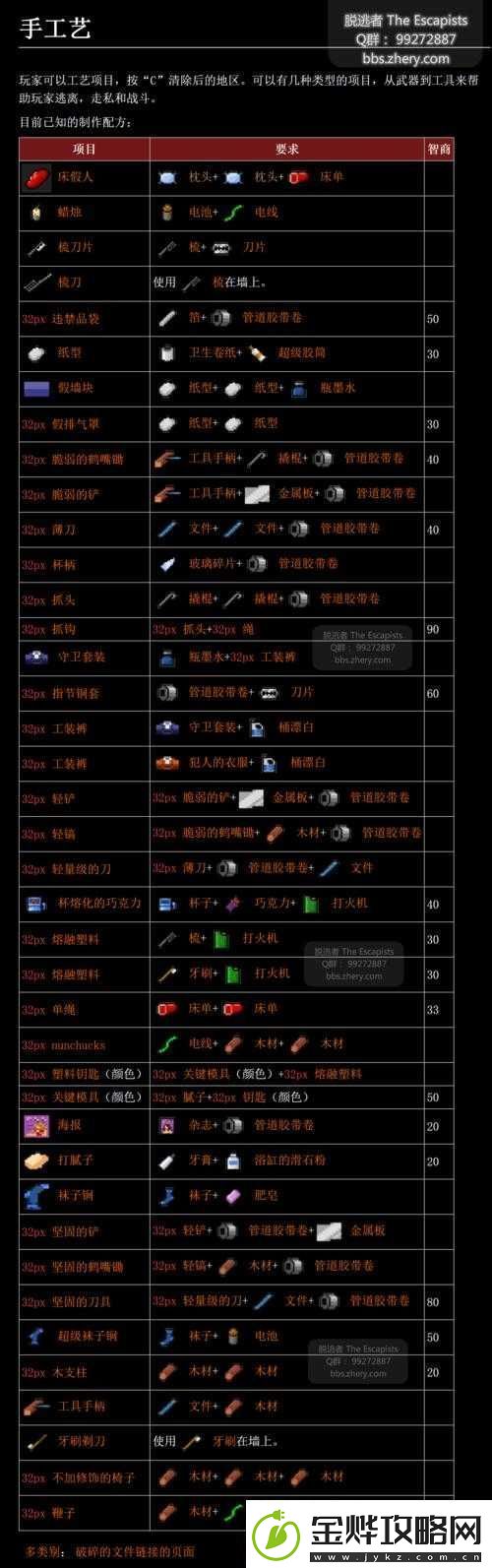 脱逃者2超级鞭获取途径与配方详细解析
