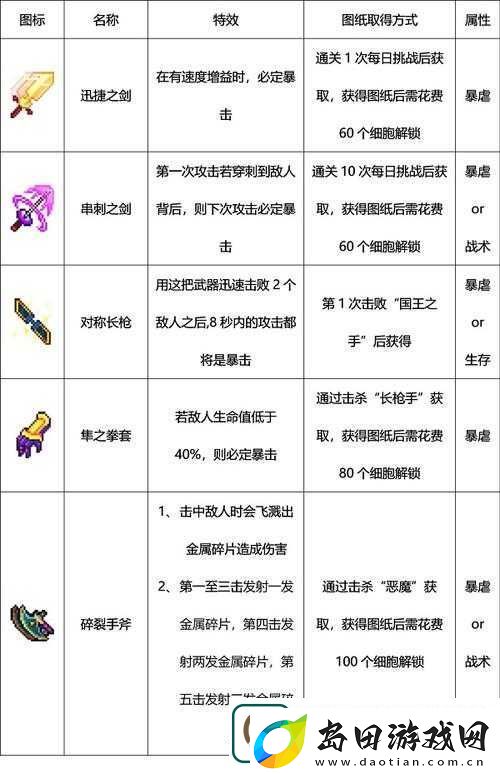 重生细胞萨满装束如何获取