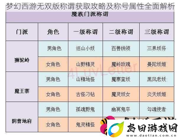 梦幻西游无双版称谓获取攻略及称号属性全面解析