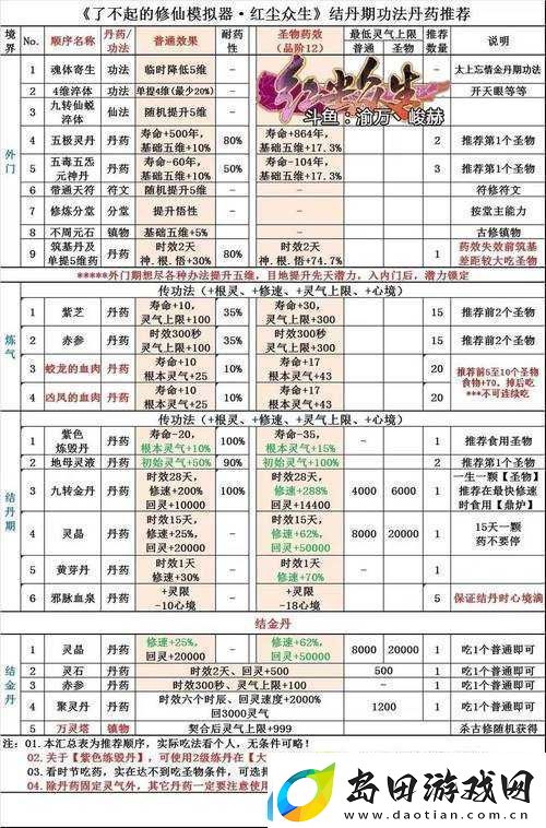 如何在了不起的修仙模拟器中高效获取筑基丹