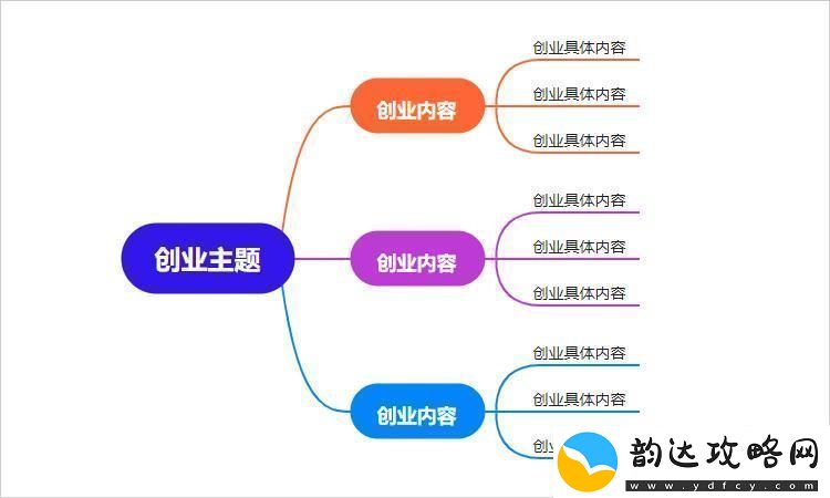 “创业妄思”