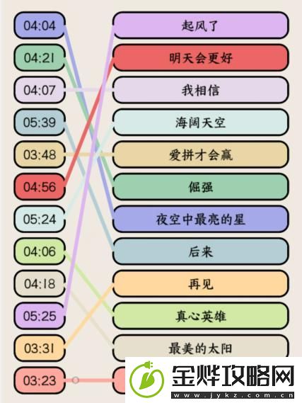 就我眼神好高考热歌连出高考大合唱歌名通关攻略