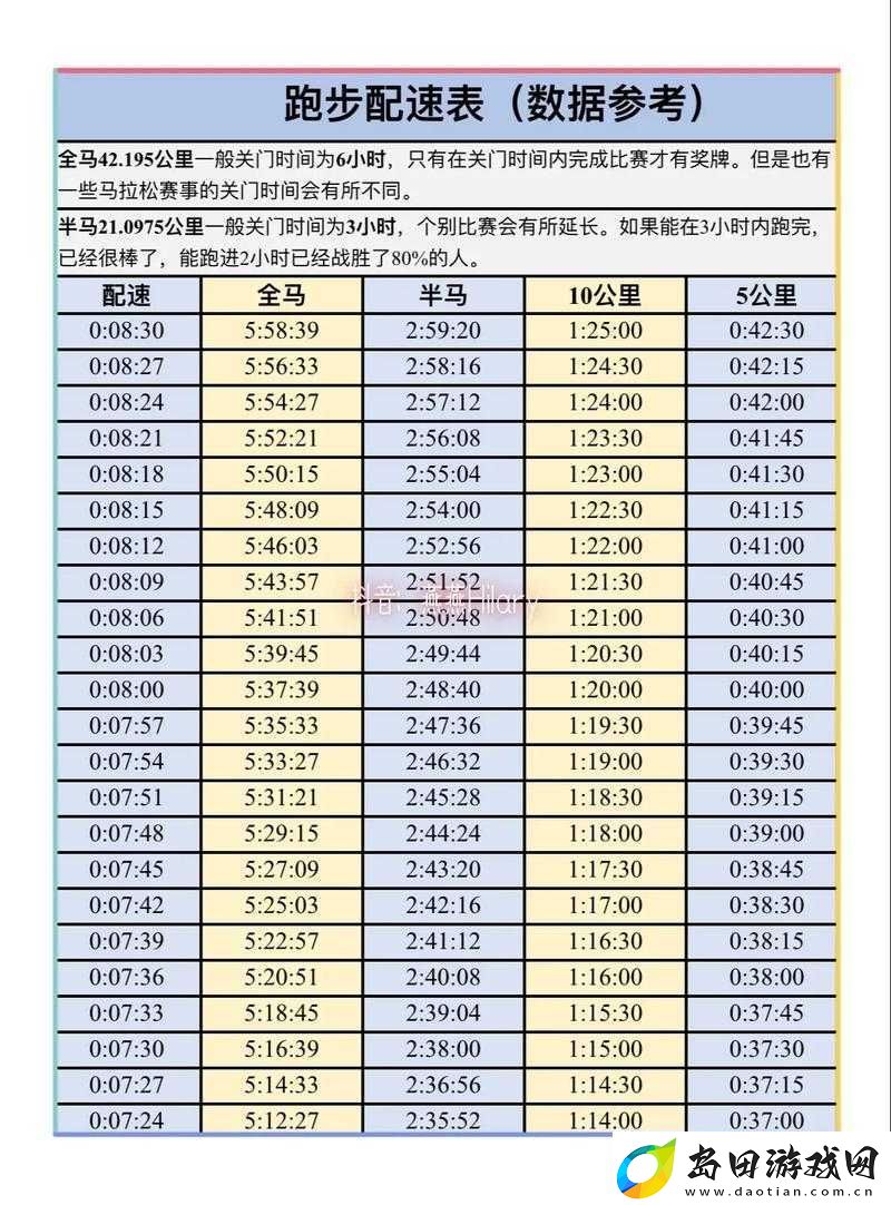 人马配速60分钟是不是太慢了