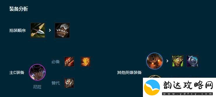 云顶之弈S9.5船长普朗克阵容怎么搭