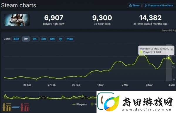 幽灵行动
