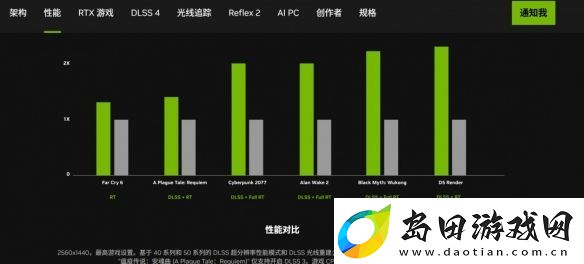 英伟达释放神秘信号