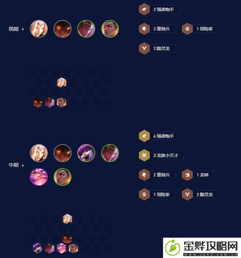 金铲铲之战龙族小天才阵容搭配攻略