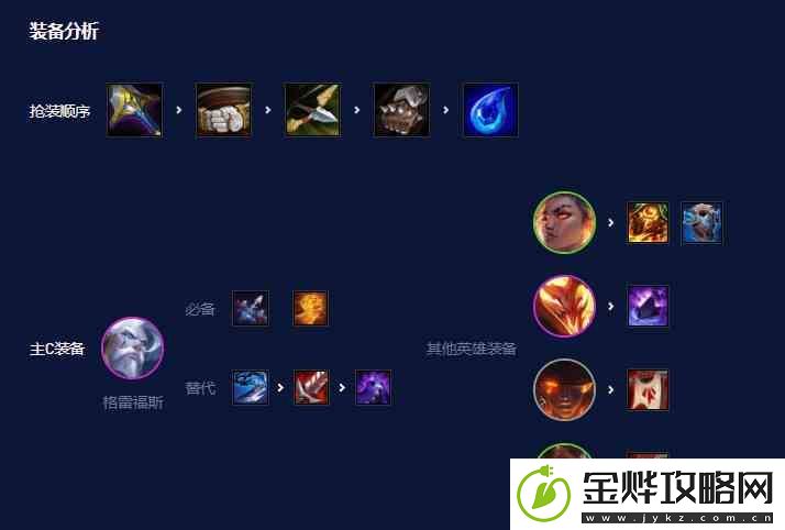 金铲铲之战龙族小天才阵容搭配攻略