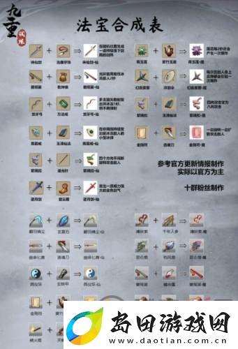 九重试炼最新合成表10月最新