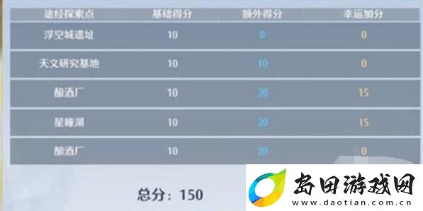 诺亚之心藏宝图使用攻略