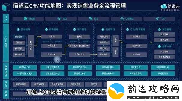 国内永久免费CRM系统Z在线