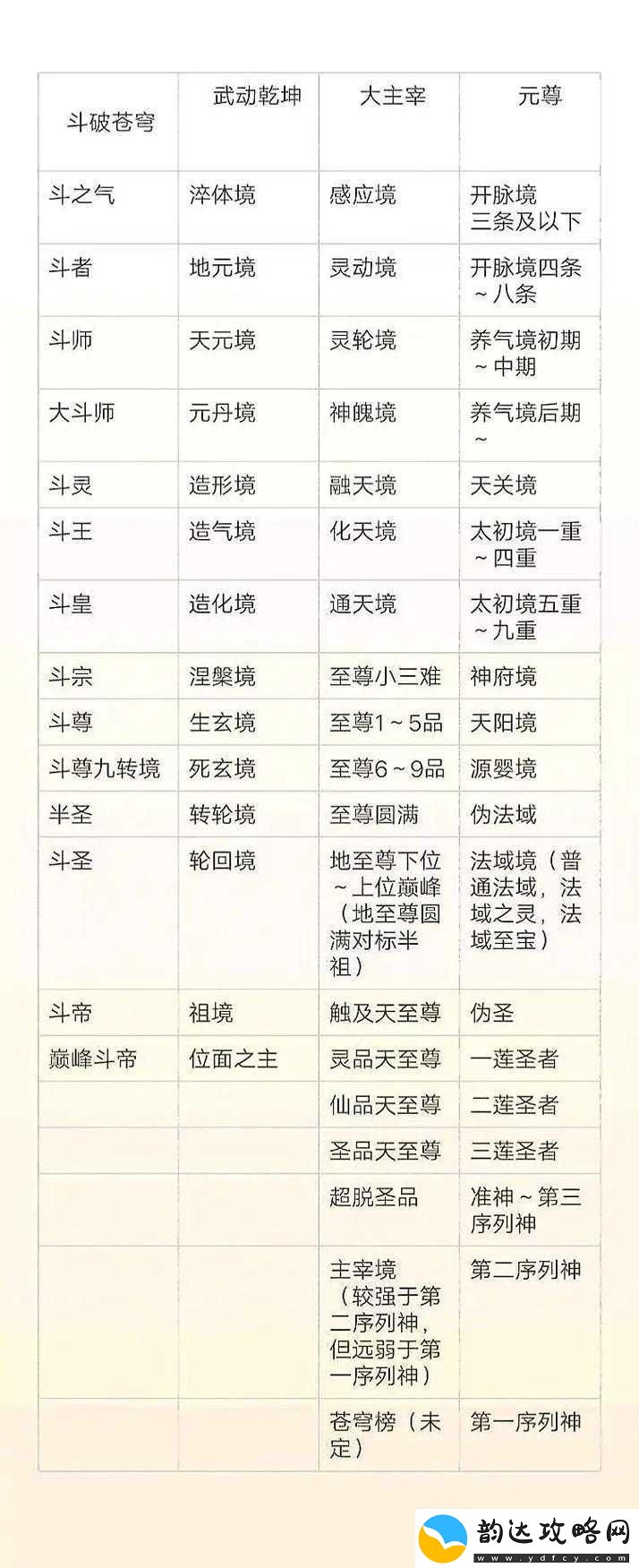 大主宰土豆版商城系统使用指南