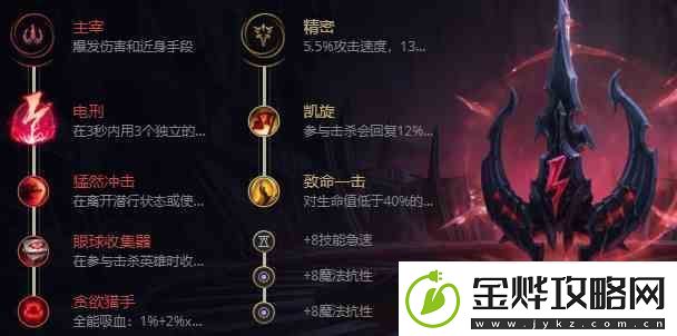 无限火力小鱼人出装天赋加点2022