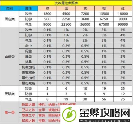 新倚天屠龙记神兵洗练怎么洗