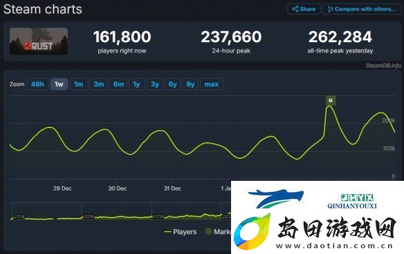 游侠早报