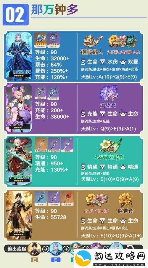 原神雷元素辅助新星多莉