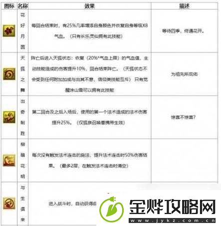 梦幻西游无双版召唤兽派遣任务攻略详解与高效完成技巧全析