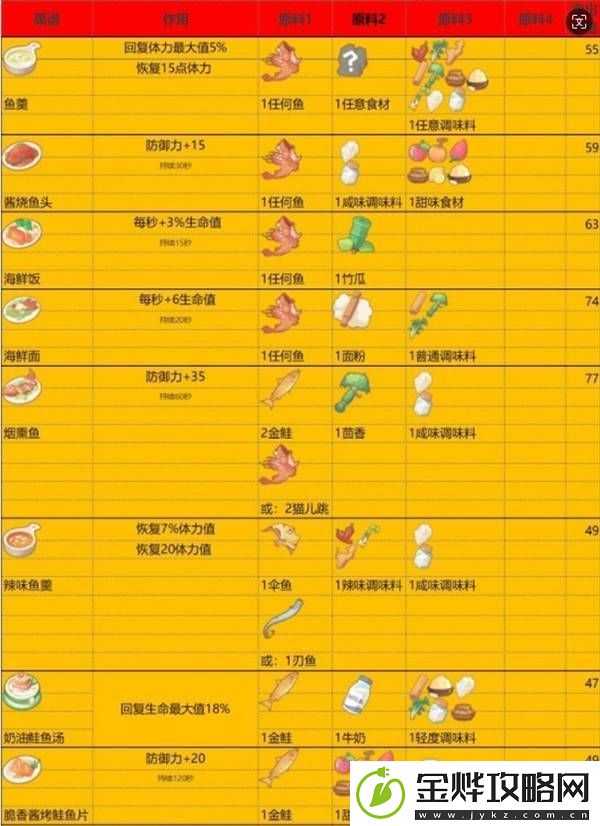 波西亚时光食谱有什么功效
