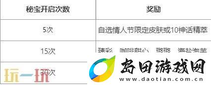 英雄联盟心韵秘宝限时开启！情限皮肤自选！活动入口分享