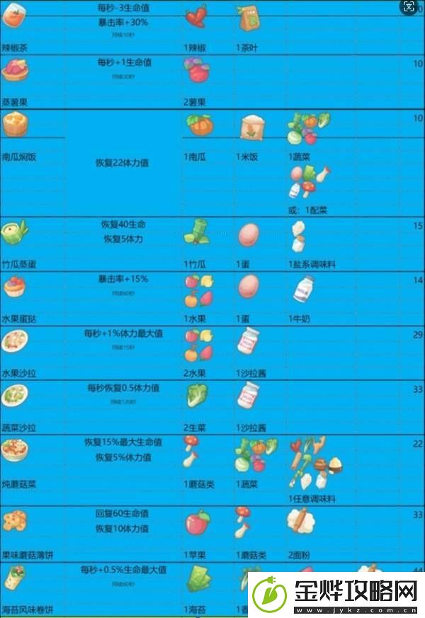 波西亚时光食谱有什么功效