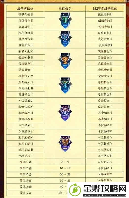 王者荣耀段位继承表s23