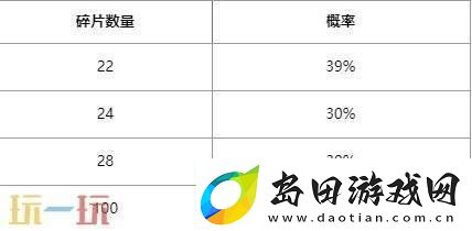 英雄联盟心韵秘宝限时开启！情限皮肤自选！活动入口分享