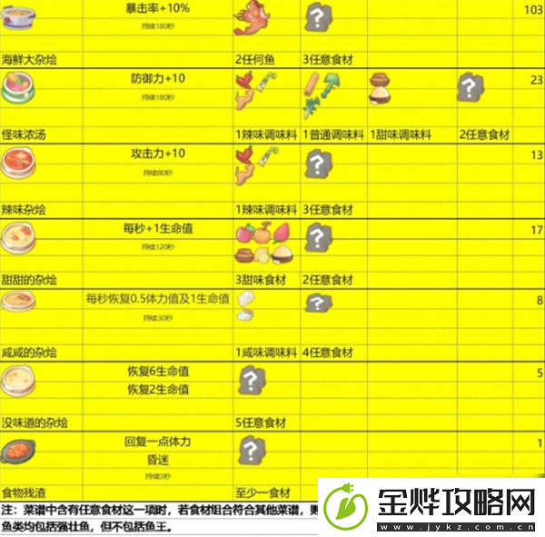 波西亚时光食谱有什么功效